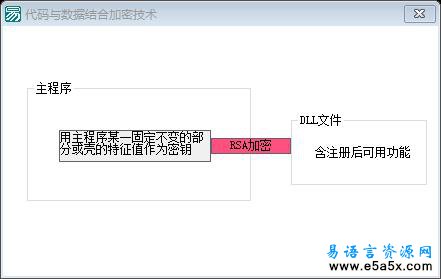 易语言软件加密技术