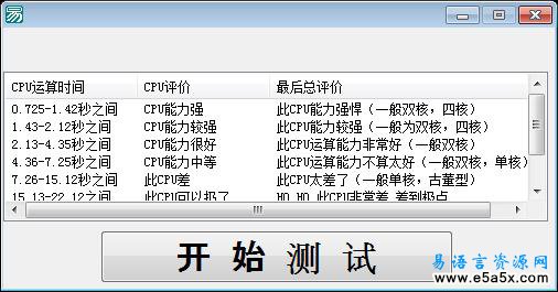 CPU能力测试软件
