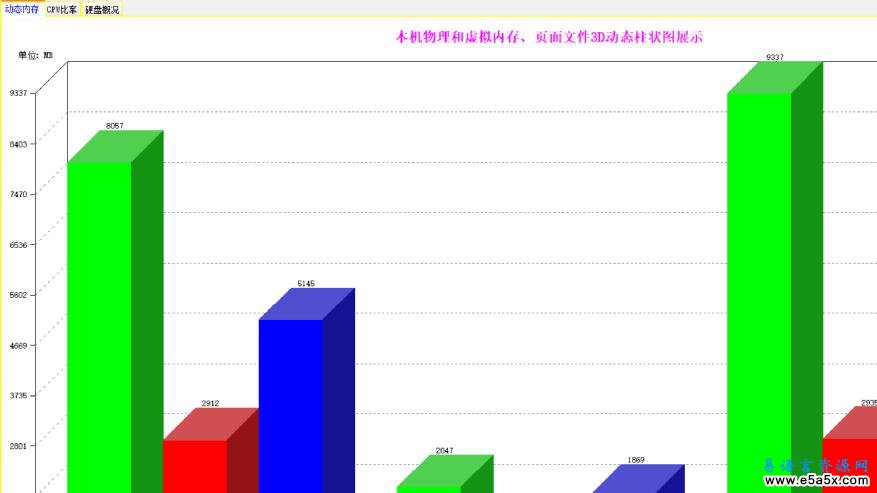 易语言3D化显示硬件运行状态源码
