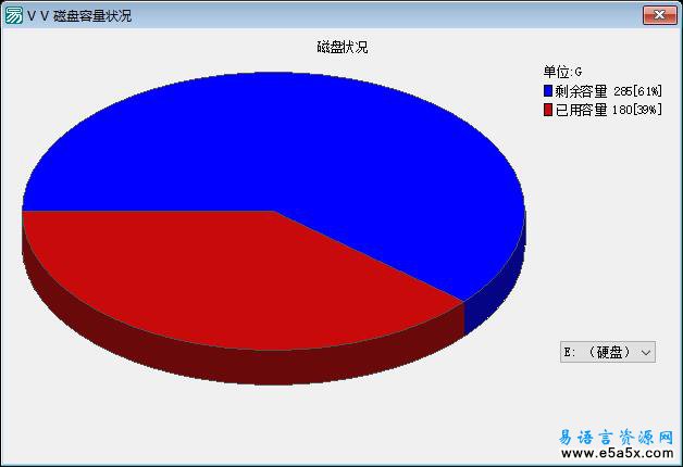 易语言VV磁盘容量检测工具源码