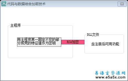 易语言软件加密技术