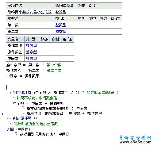 易语言经典算法求最小公倍数
