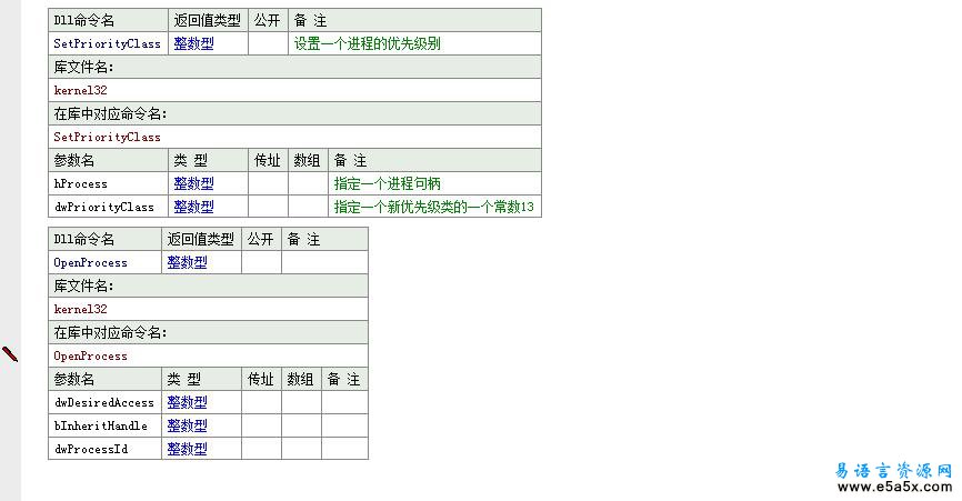 SetPriorityClass使用方法