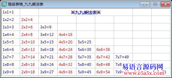 两个循环加一句代码编写九九乘法表