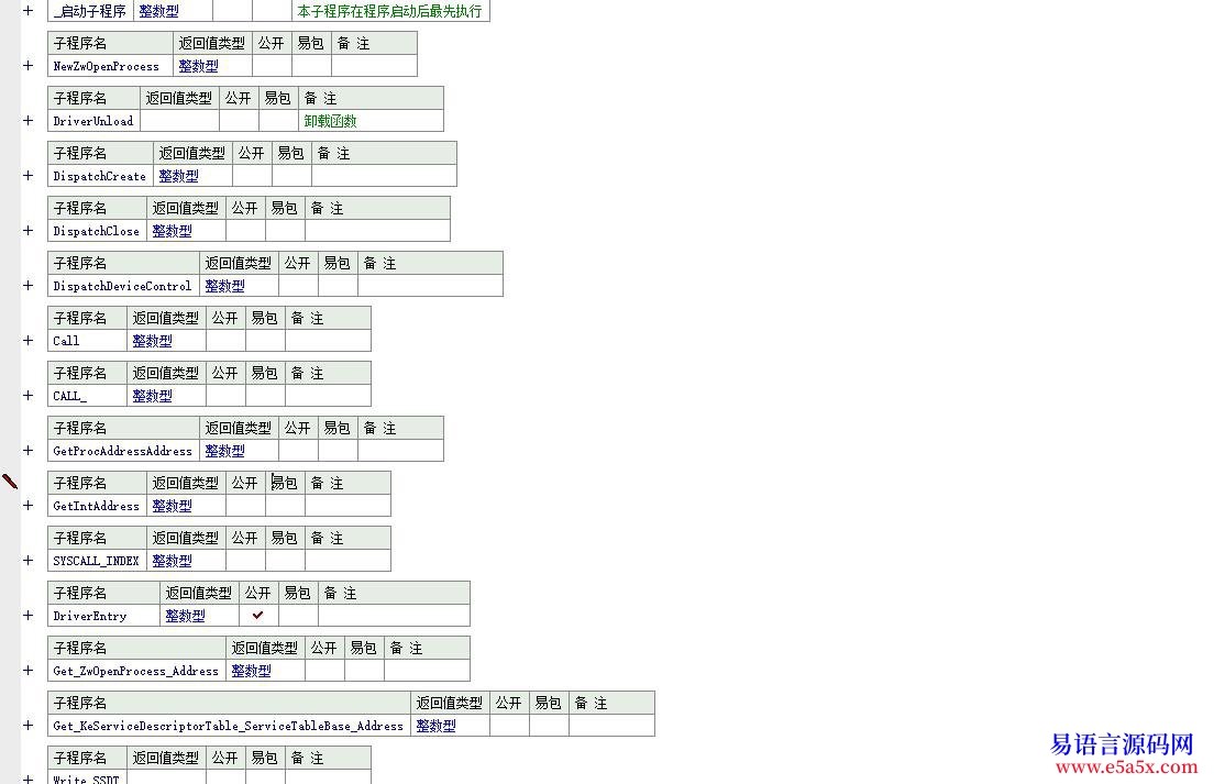 解决czqzry大哥请过来看下哦为什么我吧保护的PID修改成数组会蓝屏呢_