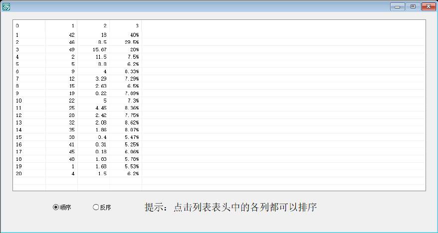 超级列表框数据生成与排序程序