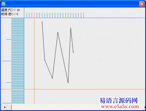 开源COM波形信息显示器